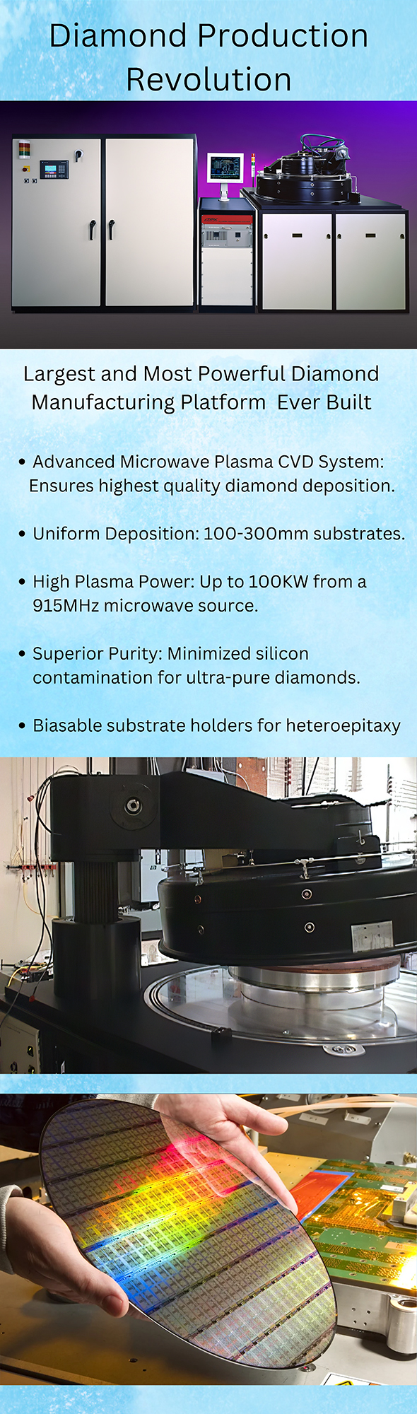 Carat Systems 915 MHz 100 kW microwave plasma CVD diamond scale up system