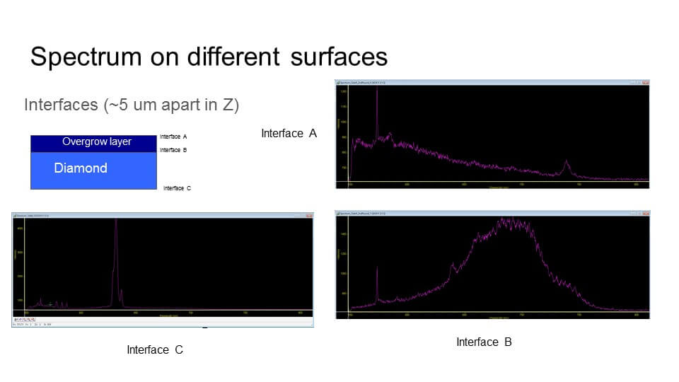 NV center material slide 6